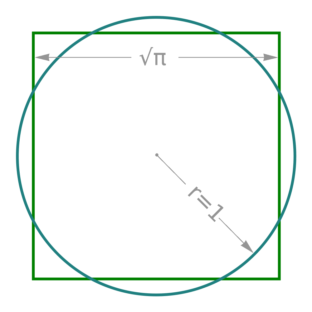 circle