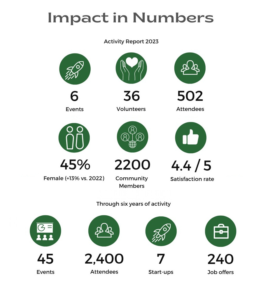 facultech-impact-in-numbers.jpg